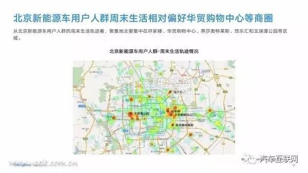 新能源汽车是都谁在开?40页PPT带你了解用户群体画像