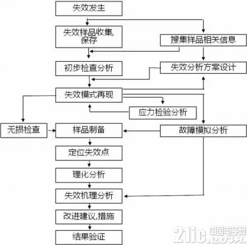 PCB失效了？可能是这些原因导致的