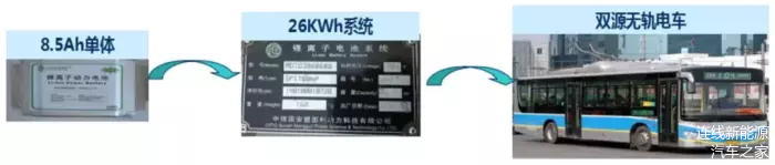 5分钟快充，数万次寿命，钛酸锂电池的“春天”到了？