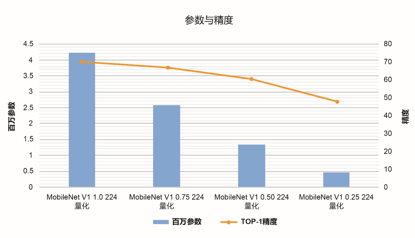 MCU上的深度学习是边缘计算的未来