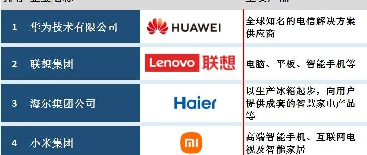2021年中国电子信息百强企业出炉（TOP 100）