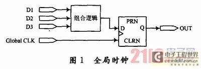 FPGA时钟设计