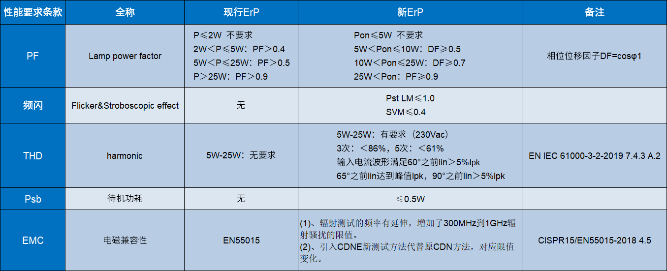 MT7618N∣新欧标解决方案