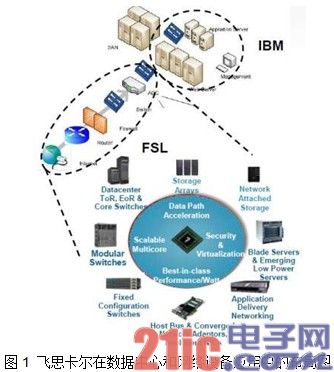飞思卡尔通信处理技术，助用户“一马当先”
