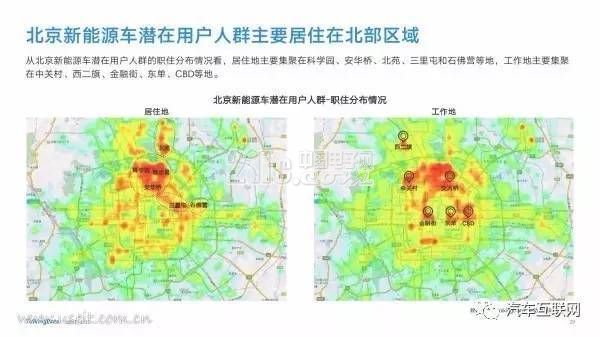 新能源汽车是都谁在开?40页PPT带你了解用户群体画像