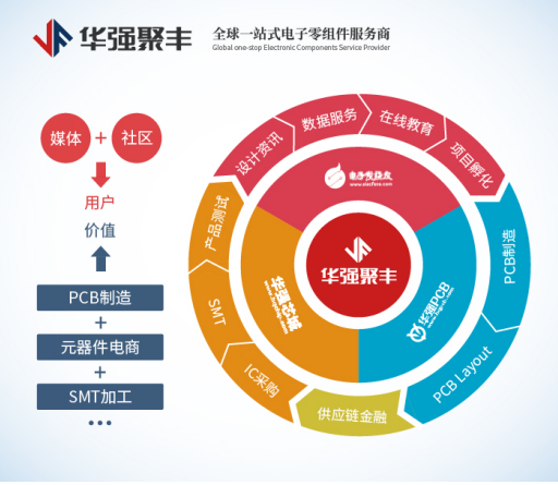 【年终总结】2018元器件分销市场回望（附电商双12福利）