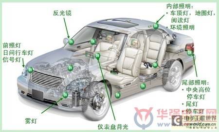 适用于汽车照明的LED驱动器方案概览