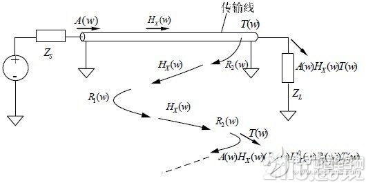 脉冲信号长线传输的传输特性及原理解析