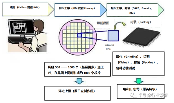 日本半导体设备和材料为何那么强？