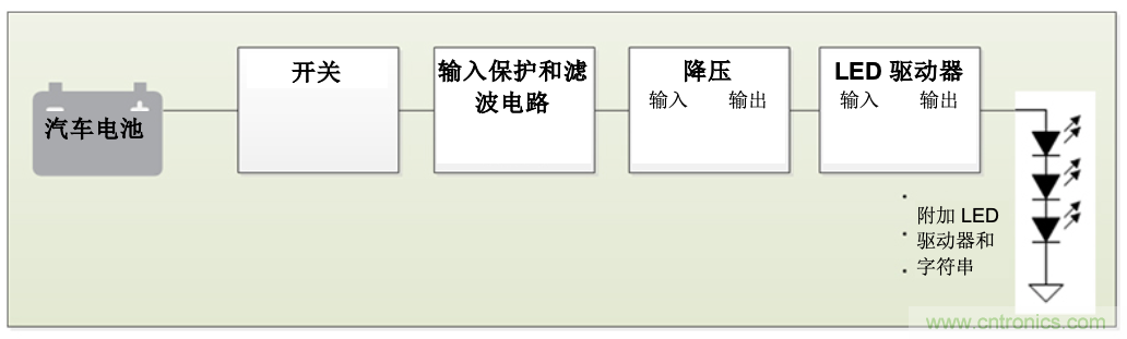 保持正确转向：汽车照明系统故障电路的设计