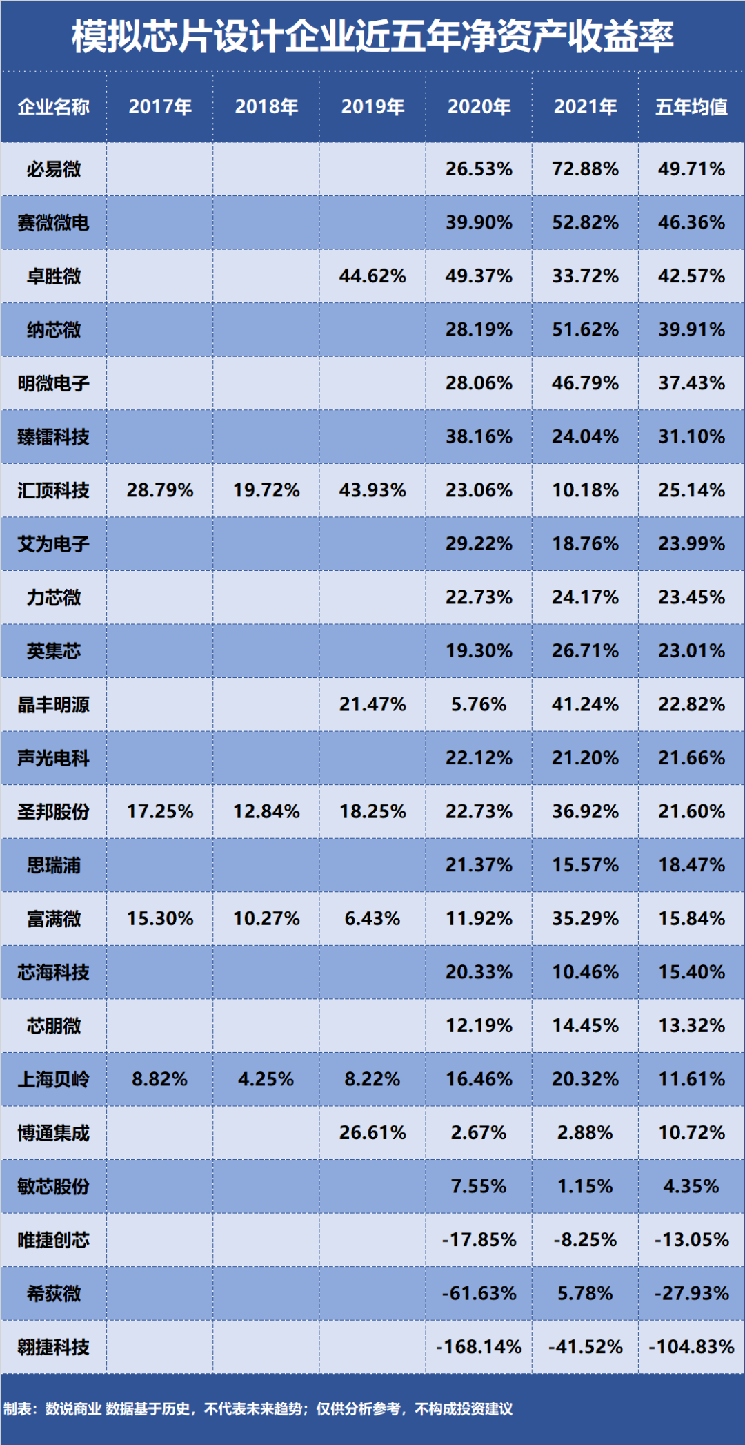 谁是盈利能力最强的模拟芯片设计企业？