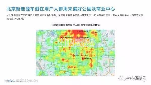 新能源汽车是都谁在开?40页PPT带你了解用户群体画像