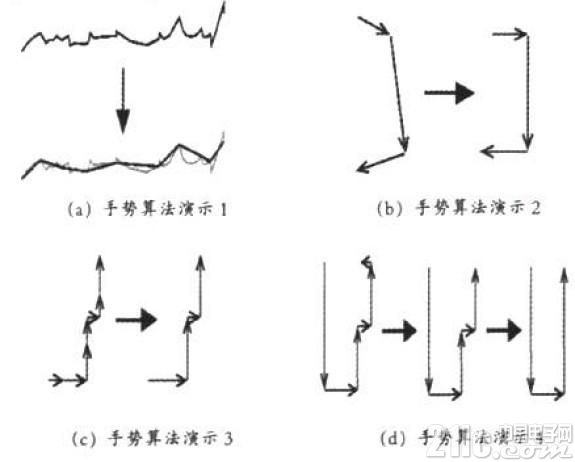 基于单片机和触控模块的3D无线射频鼠标的设计与