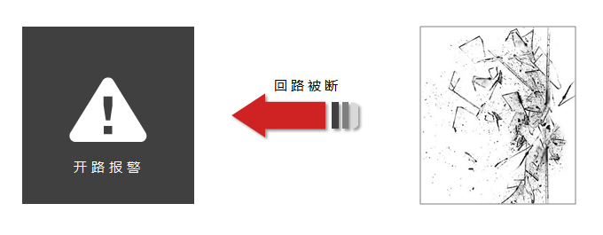新型双条件玻璃破碎检测方案