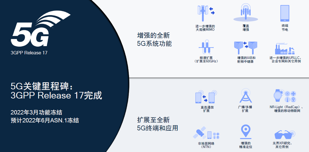卫星电话、高铁不断网、直连通讯,5G第三版标准R17中的「黑科技」