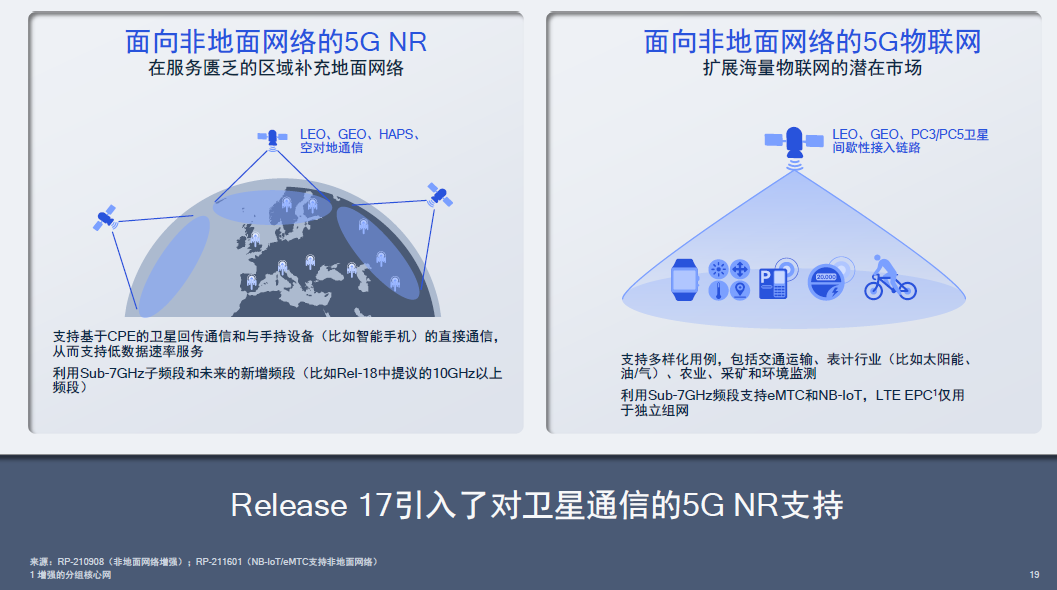 卫星电话、高铁不断网、直连通讯,5G第三版标准R17中的「黑科技」