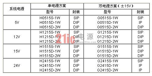 DC/DC电源模块在医用传感器电路中的应用