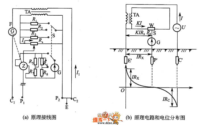 接地电阻测量仪的工作原理