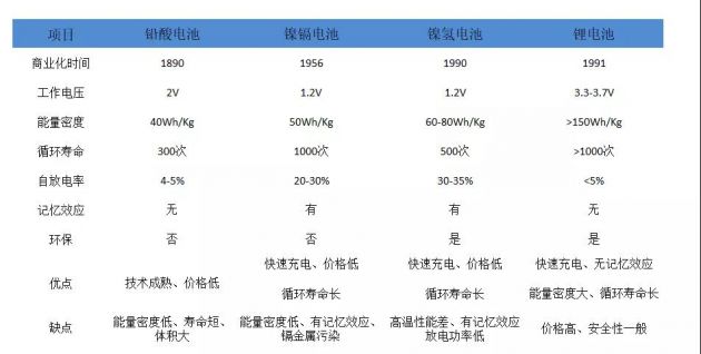 变局2022：“新能源+”接棒“互联网+”