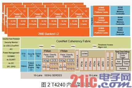 飞思卡尔通信处理技术，助用户“一马当先”
