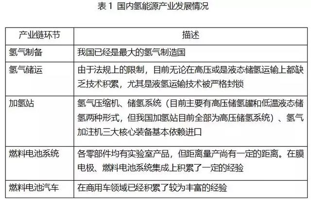 谈，大门敞开；打，奉陪到底！中美新能源汽车产业必有一战