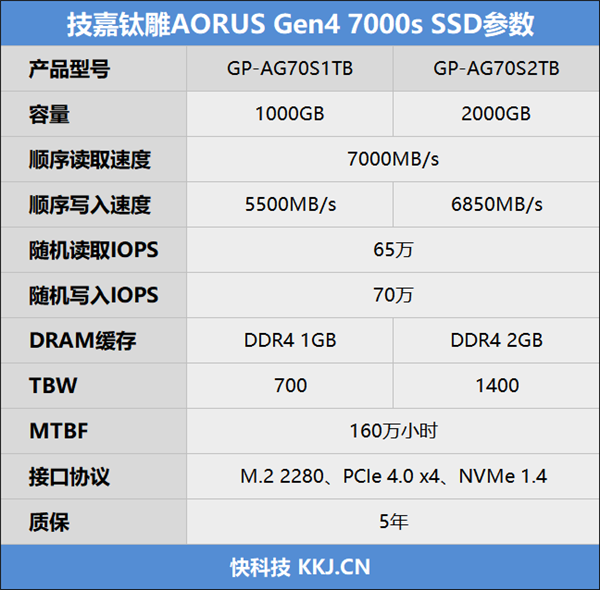 性能、温度超常发挥！技嘉钛雕AORUS Gen4 7000s 1TB SSD评测