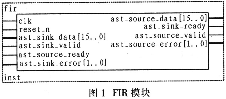 基于MATLAB与QUARTUS II的 FIR滤波器设计与验证