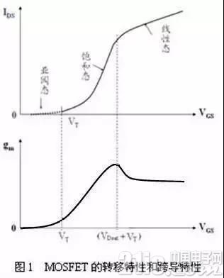 用15个为什么？详解MOS器件的重要特性
