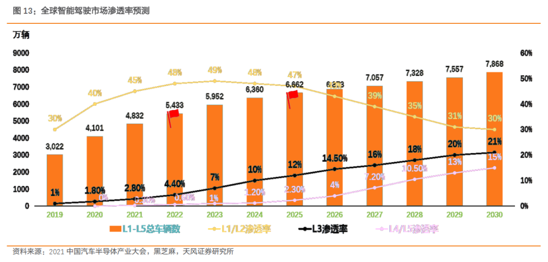 一文了解需求暴涨的汽车芯片 一文了解需求暴涨的汽车芯片