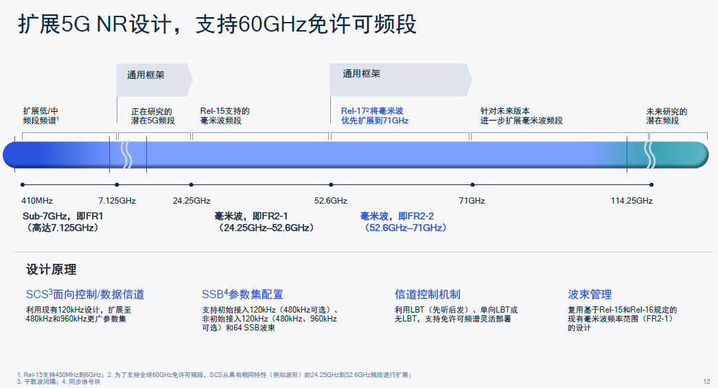 卫星电话、高铁不断网、直连通讯,5G第三版标准R17中的「黑科技」
