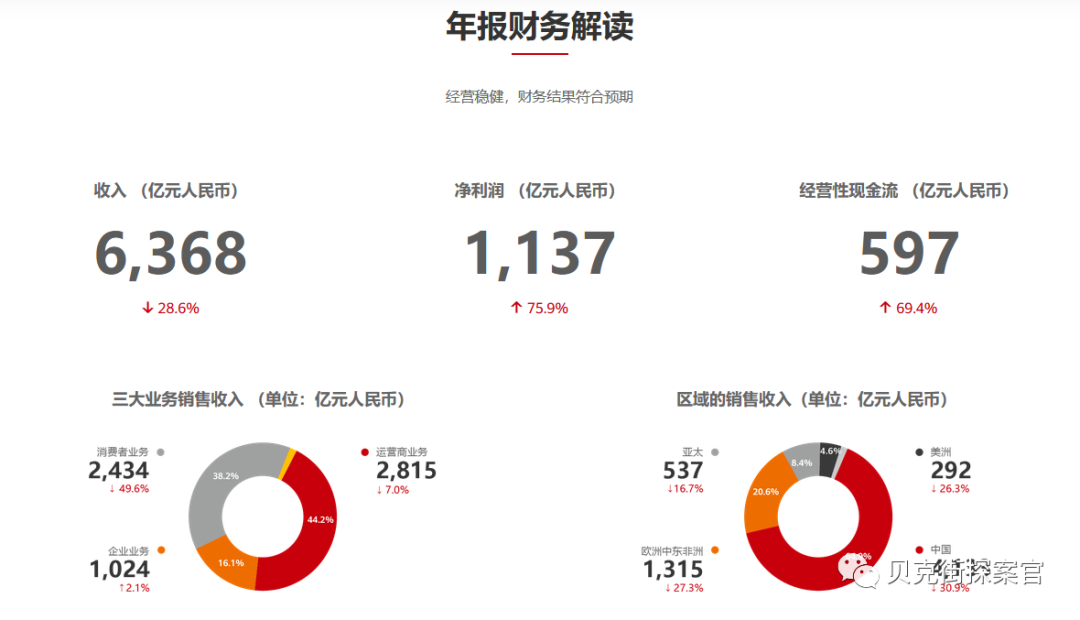 华为被嘲讽的“双芯叠加”，苹果也在用