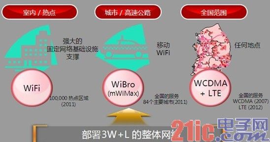 电信专家：微信未来必然收费 或成为基础运营商