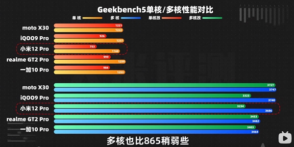 没了麒麟不走了？这两年 安卓CPU连牙膏都懒得挤了