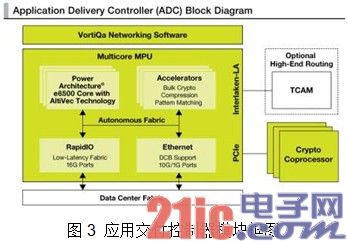 飞思卡尔通信处理技术，助用户“一马当先”
