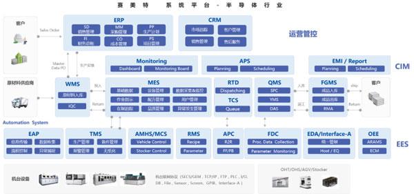 赛美特融资5.4亿元，比亚迪、高瓴和互联网大基金都看上了国产工业软件
