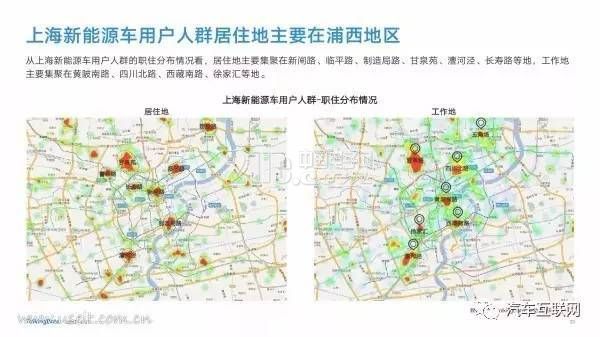 新能源汽车是都谁在开?40页PPT带你了解用户群体画像