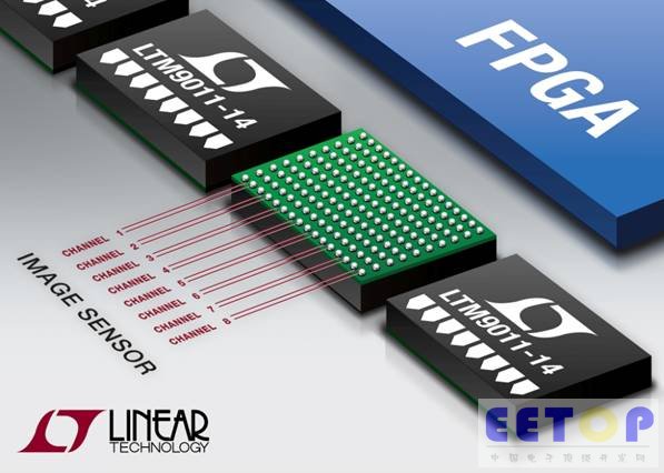 Linear推出低功耗8通道微型模块 (μModule) ADC 系列产品