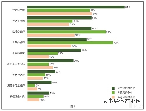 机器学习根本没有捷径