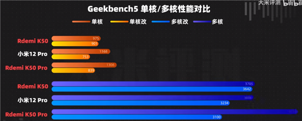 没了麒麟不走了？这两年 安卓CPU连牙膏都懒得挤了