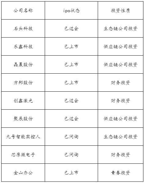 雷军，才是科创板最大的“赢家”！
