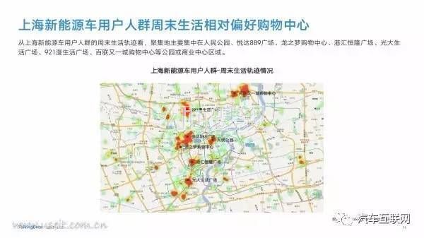 新能源汽车是都谁在开?40页PPT带你了解用户群体画像