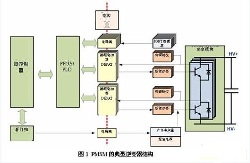 车用逆变器结构优化 助力电动汽车普及