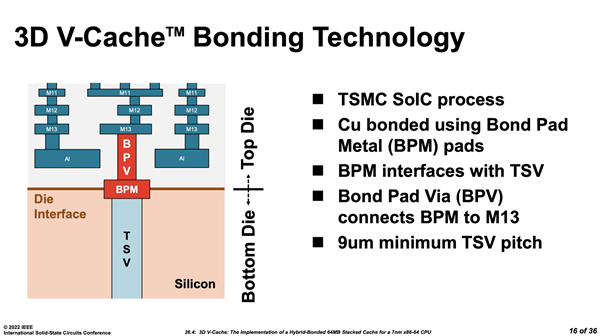 AMD Zen3锐龙堆出100MB缓存！官方揭秘细节：精妙之极