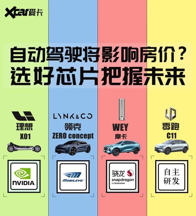 自动驾驶影响房价？搭载最新芯片车型