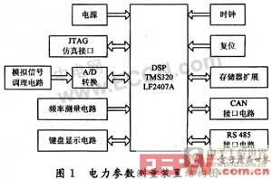 滤波器MAX274在电力参数测量中的应用