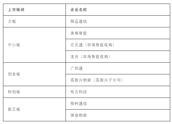 蜂窝模组上市公司年报分析：模组厂商挣钱不挣钱？