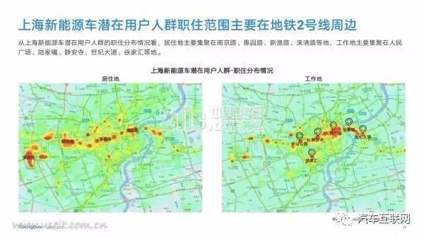 新能源汽车是都谁在开?40页PPT带你了解用户群体画像