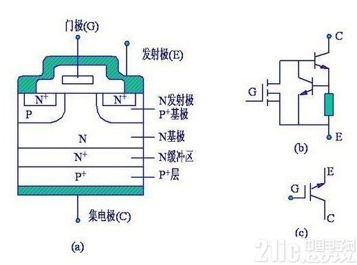 绝缘栅极双极型晶体管(IGBT)