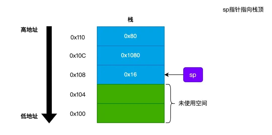 一文读懂｜栈溢出攻击