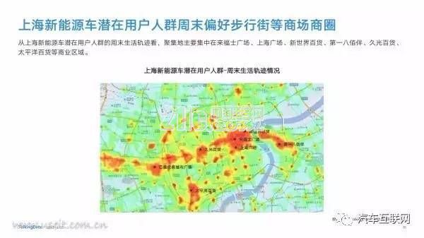 新能源汽车是都谁在开?40页PPT带你了解用户群体画像